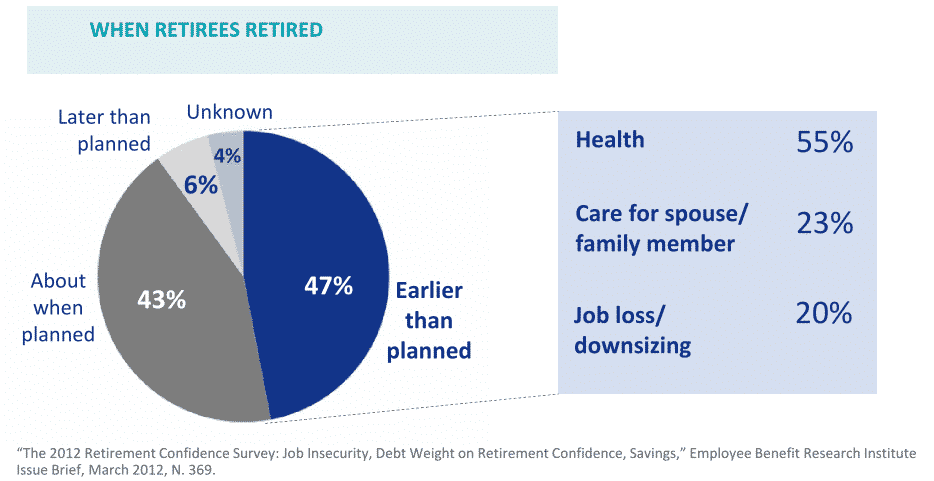 Social security retire early infographic