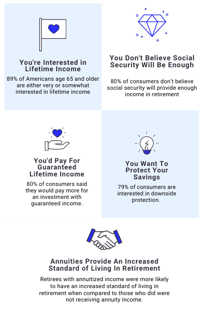 5 reasons you want an annuity but may not know it infographic created by my annuity store, inc.
