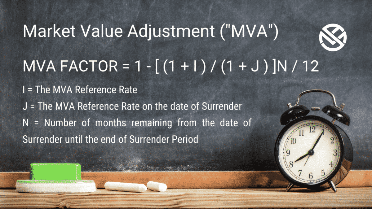 Market value adjustment (mva) formula infographic