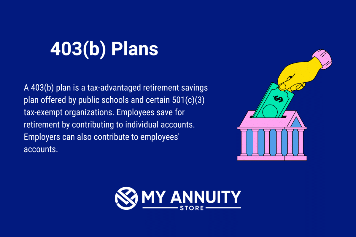 403(b) plans definition on blue background with an illustration of hand putting money in a bank and white my annuity store logo bottom center.