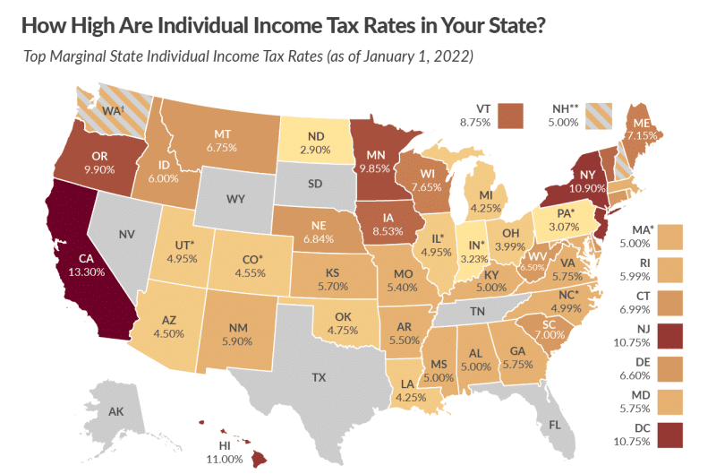 Map of united states with different shades of color indicating which states have high or lower state income tax rates.