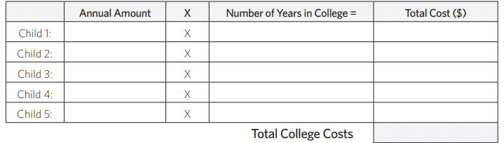 Fillable table to estimate total cost of all children's college expenses