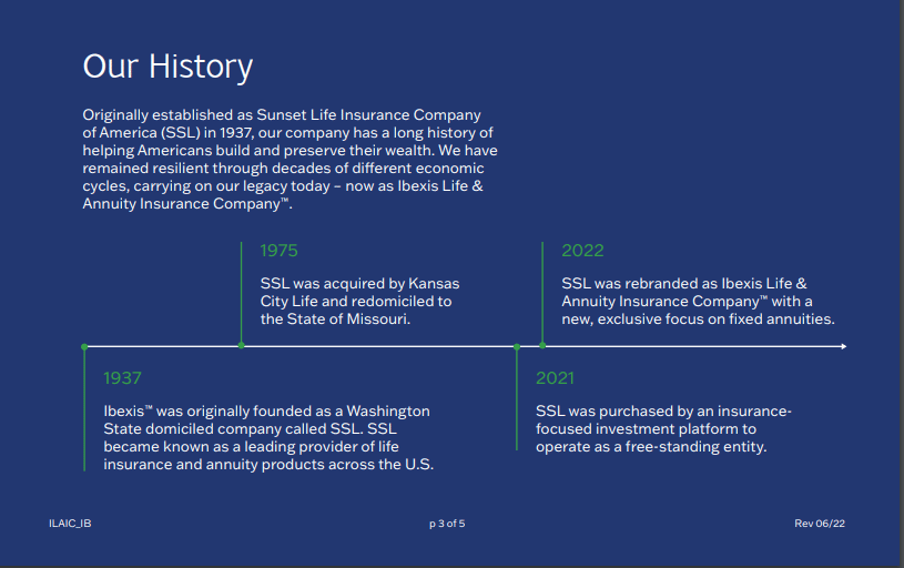 Ibexis life & annuity company timeline